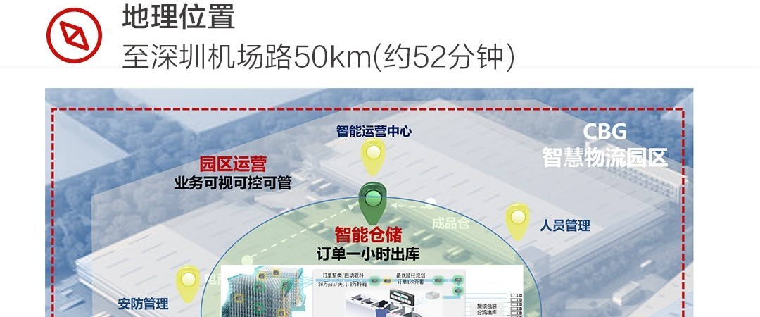 "懂行"相助,让智慧物流园区更进一步