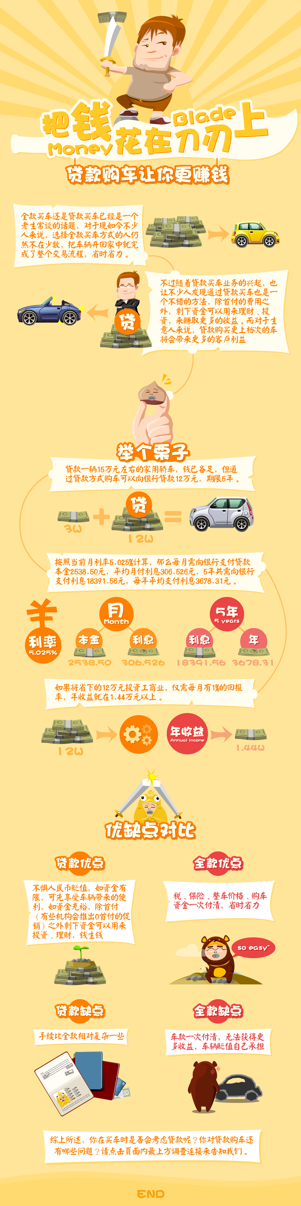 把钱花在刀刃上 贷款买车让你更赚钱