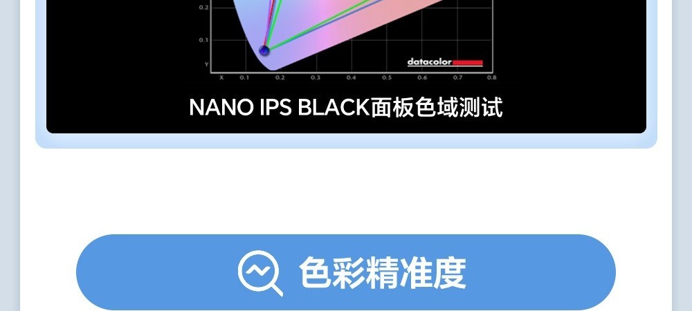 一张图了解NANO IPS BLACK显示器的特点和优势