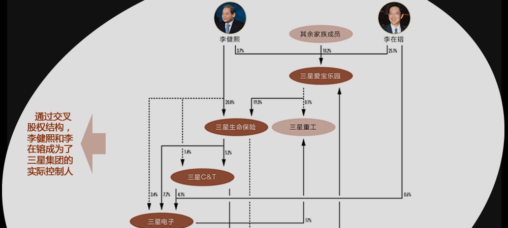 帝国幕后的推手:神秘的三星秘书室