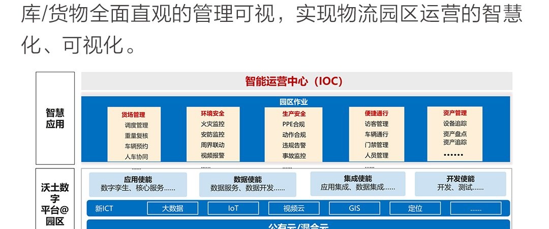 "懂行"相助,让智慧物流园区更进一步