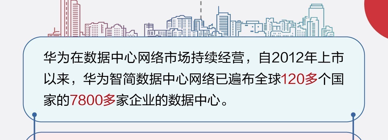 co領導力丨華為智簡數據中心網絡在行動