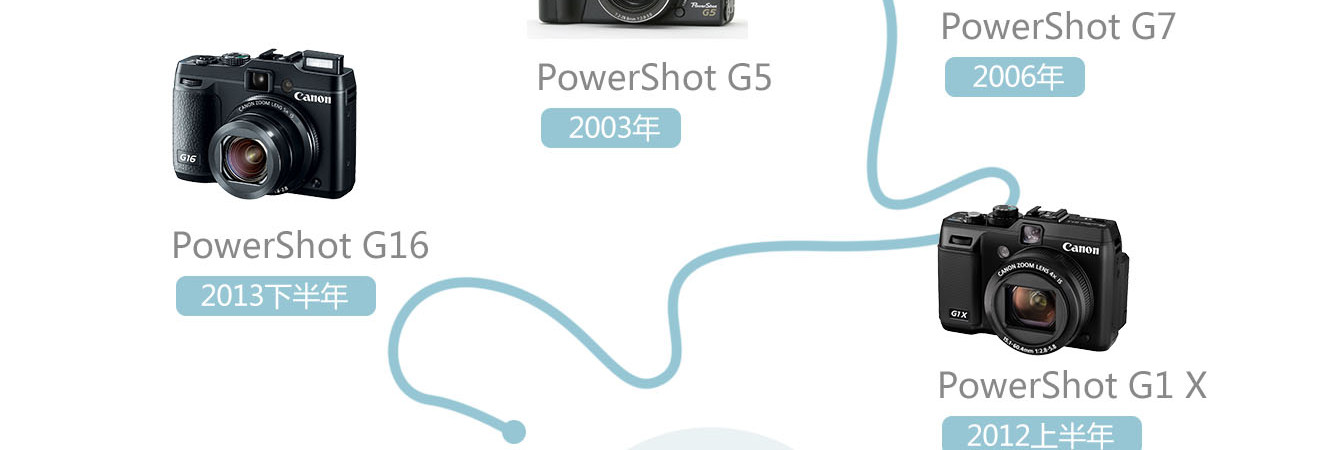 一张图带你了解佳能PowerShot G7 X