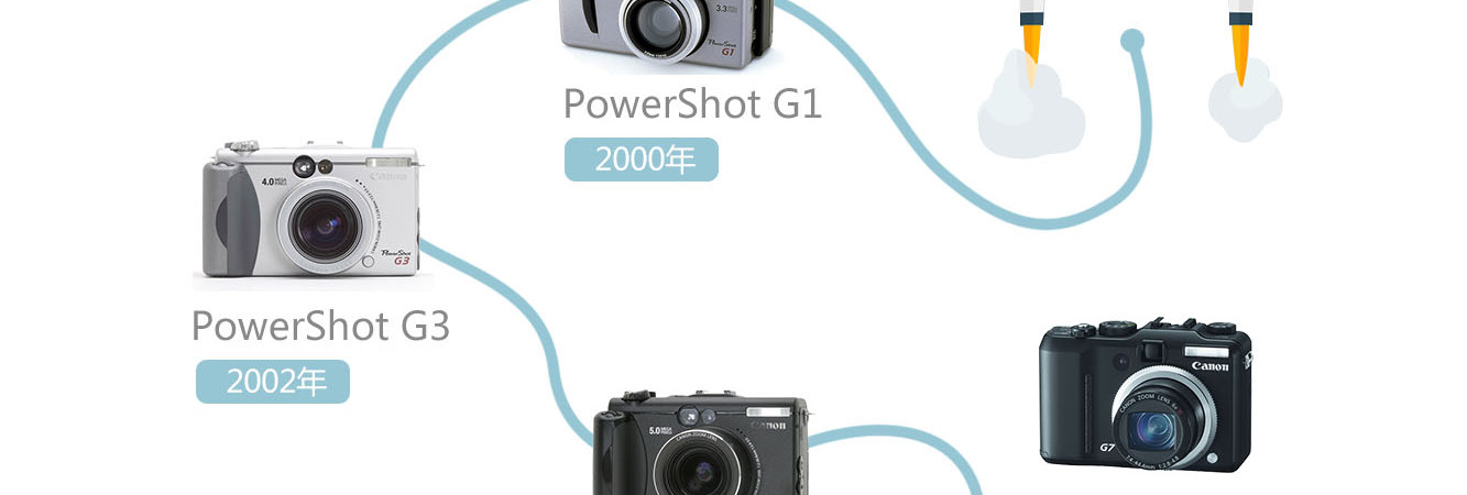 一张图带你了解佳能PowerShot G7 X