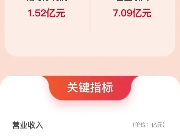˧ǰӪ7.09ڣṹŻӪȽǿ