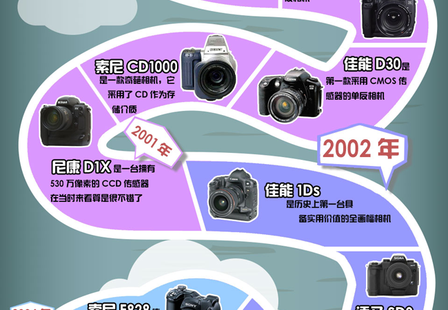 摄像机发展史图解图片