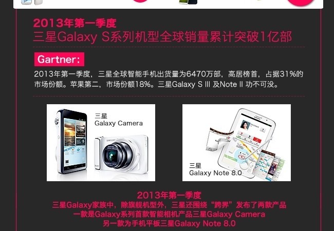 三星galaxy s手机发展史