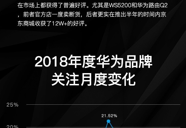 霸主衰落 2018年无线路由器市场鹿死谁手