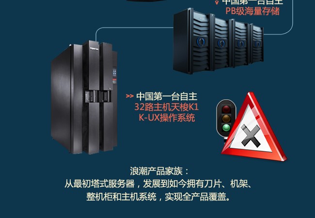 各行业服务器税点的差异