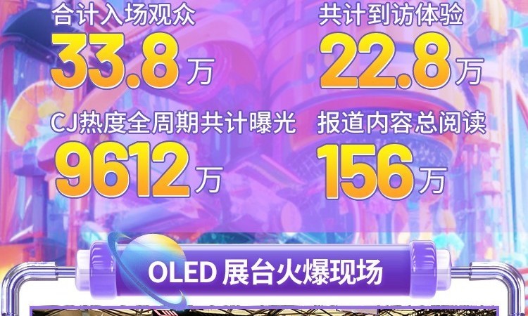 ChinaJoy 2023回顾 OLED展台火爆全场